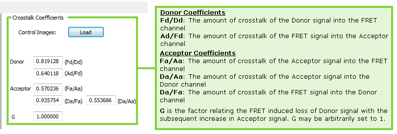 Crosstalk Coefficients